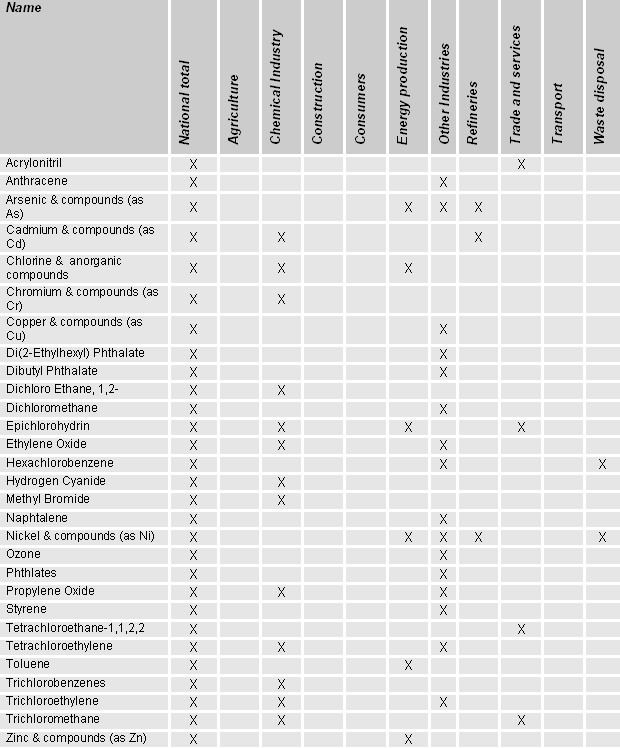 Embargo emission to air 2012