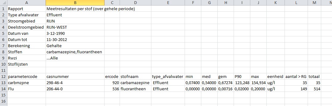 export meetresultaten