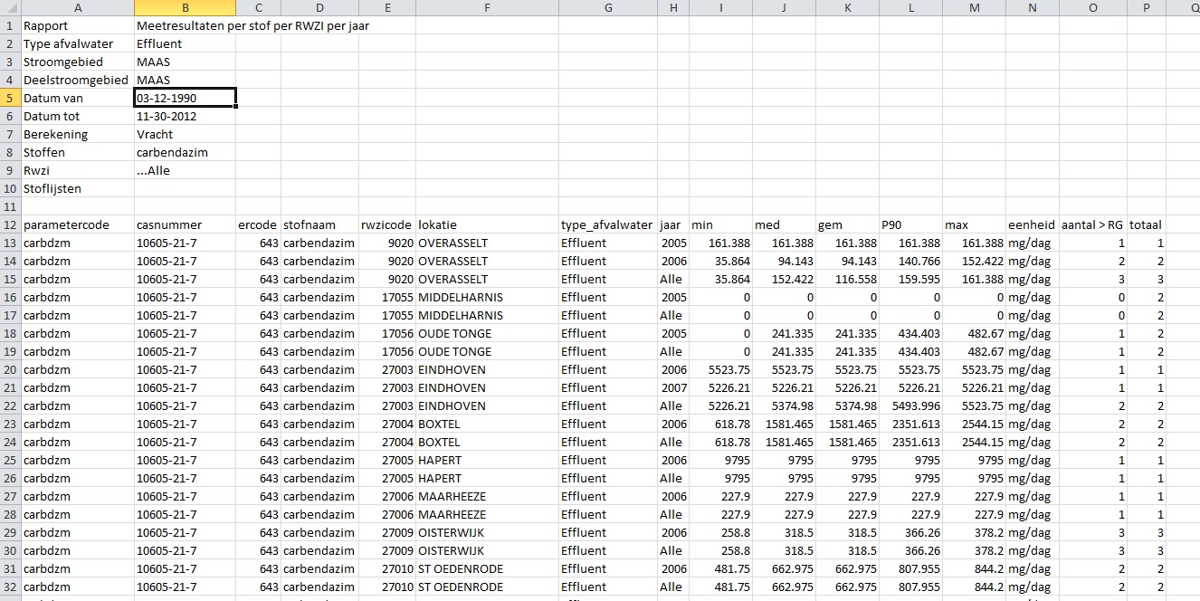 export per RWZI