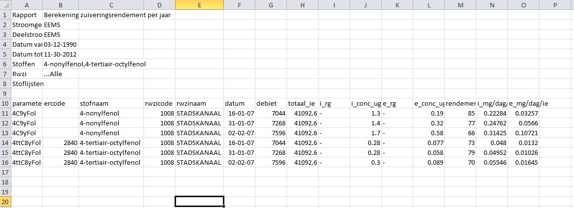 export zuiveringsrendementen